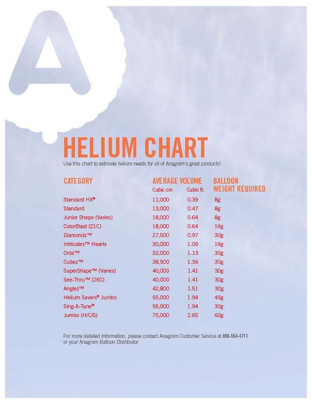Anagram Helium Chart Anagram Helium Chart